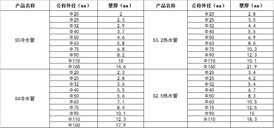 PPR管材規(guī)格.jpg