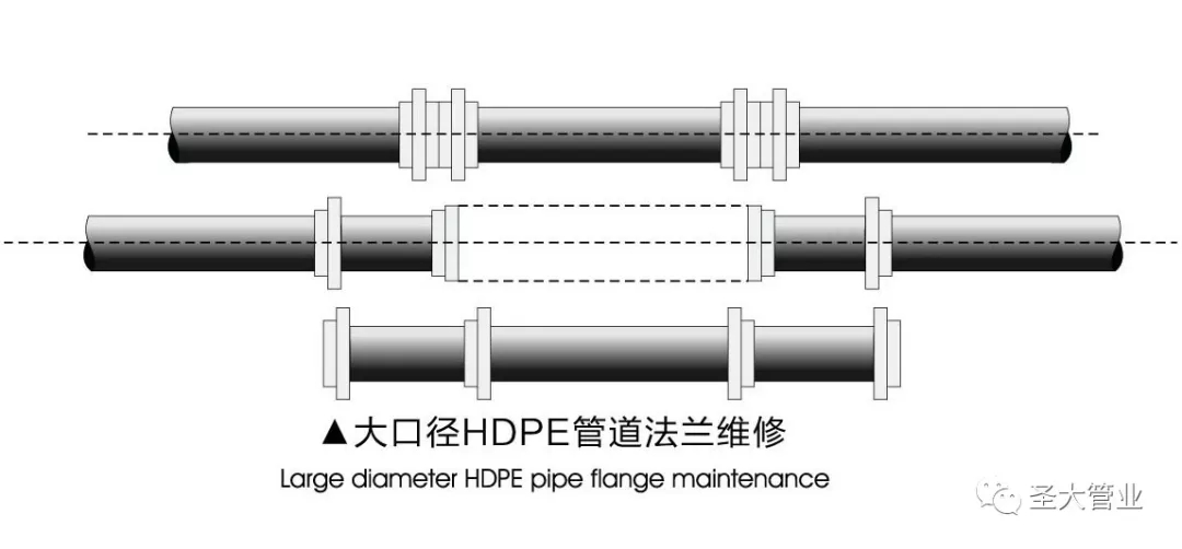 圣大管業(yè)HDPE管道