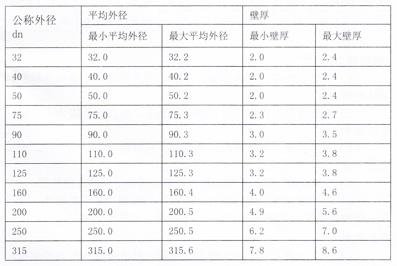 規(guī)格參數(shù)