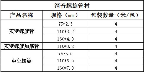 規(guī)格參數(shù)