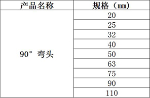 規(guī)格參數(shù)